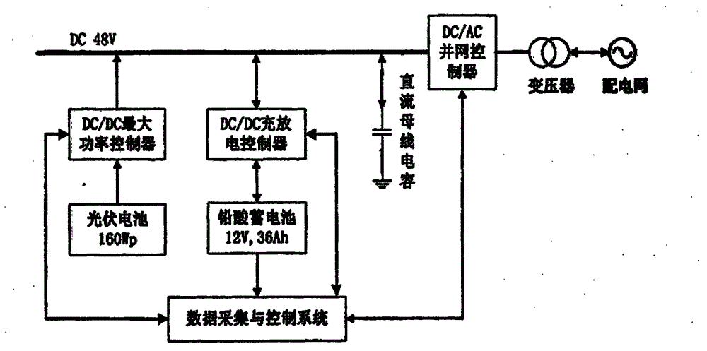 Energy storage type photovoltaic power generating system