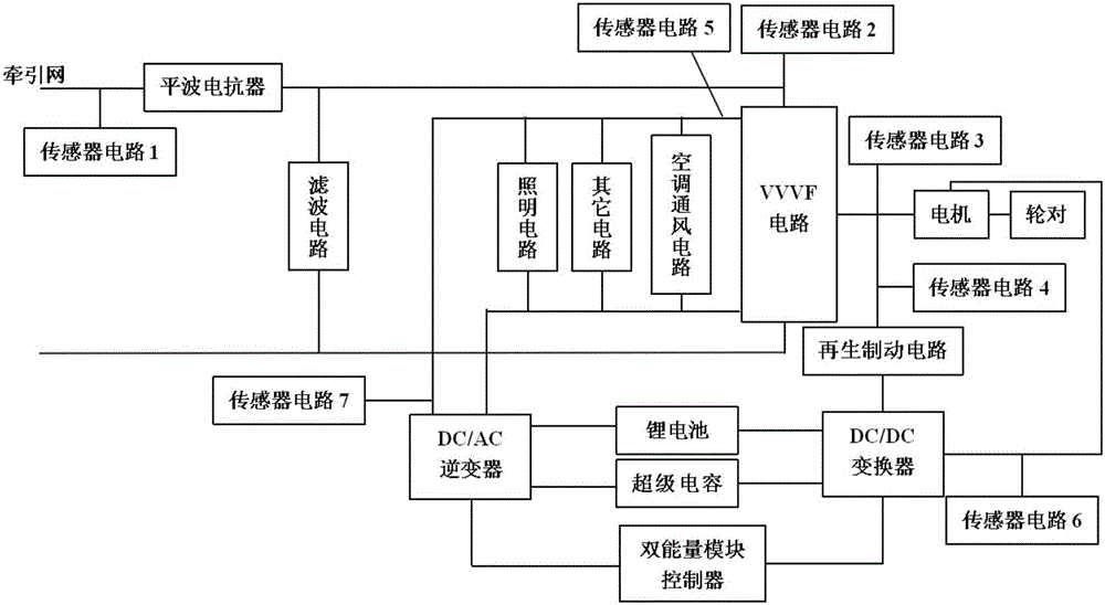 Control system for measuring energy consumption of urban rail transit and evaluation method