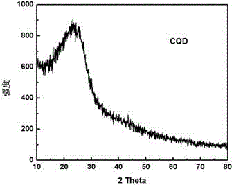 Carbon quantum dot sensitized solar cell prepared in situ