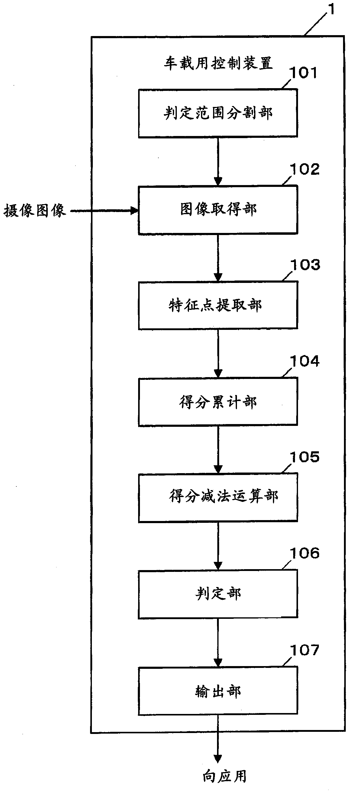 Vehicle control device