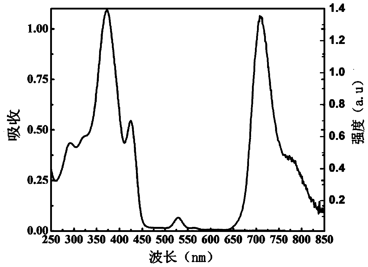 Preparation and application of a water-soluble porphyrin complex