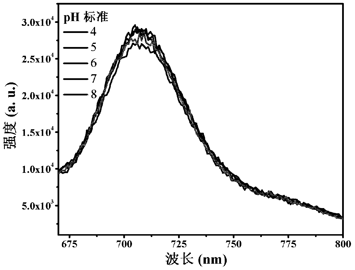 Preparation and application of a water-soluble porphyrin complex