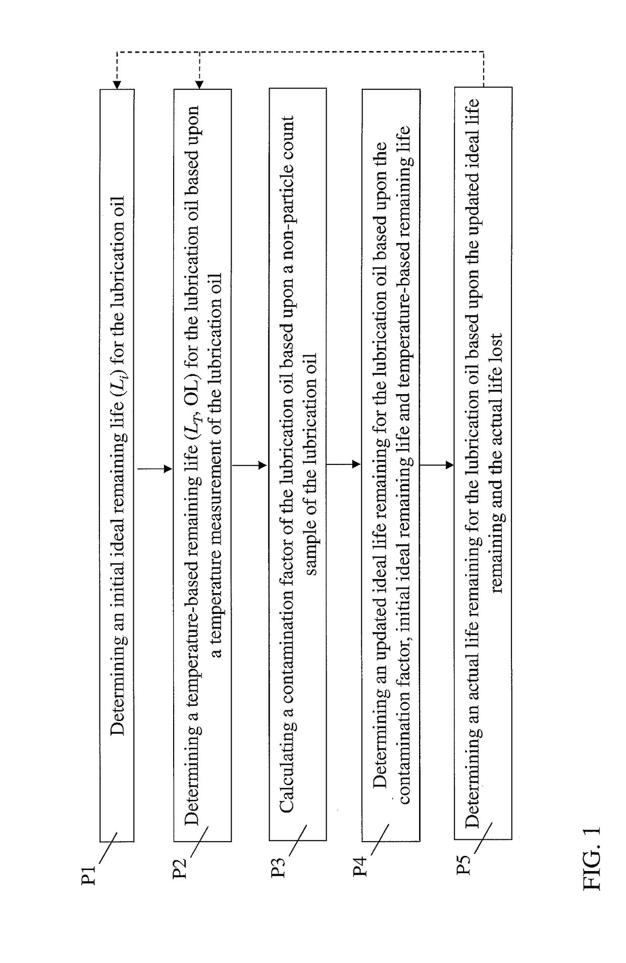 Turbomachine lubricating oil analyzer system, computer program product and related methods