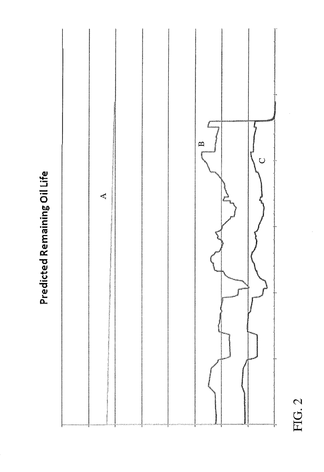 Turbomachine lubricating oil analyzer system, computer program product and related methods