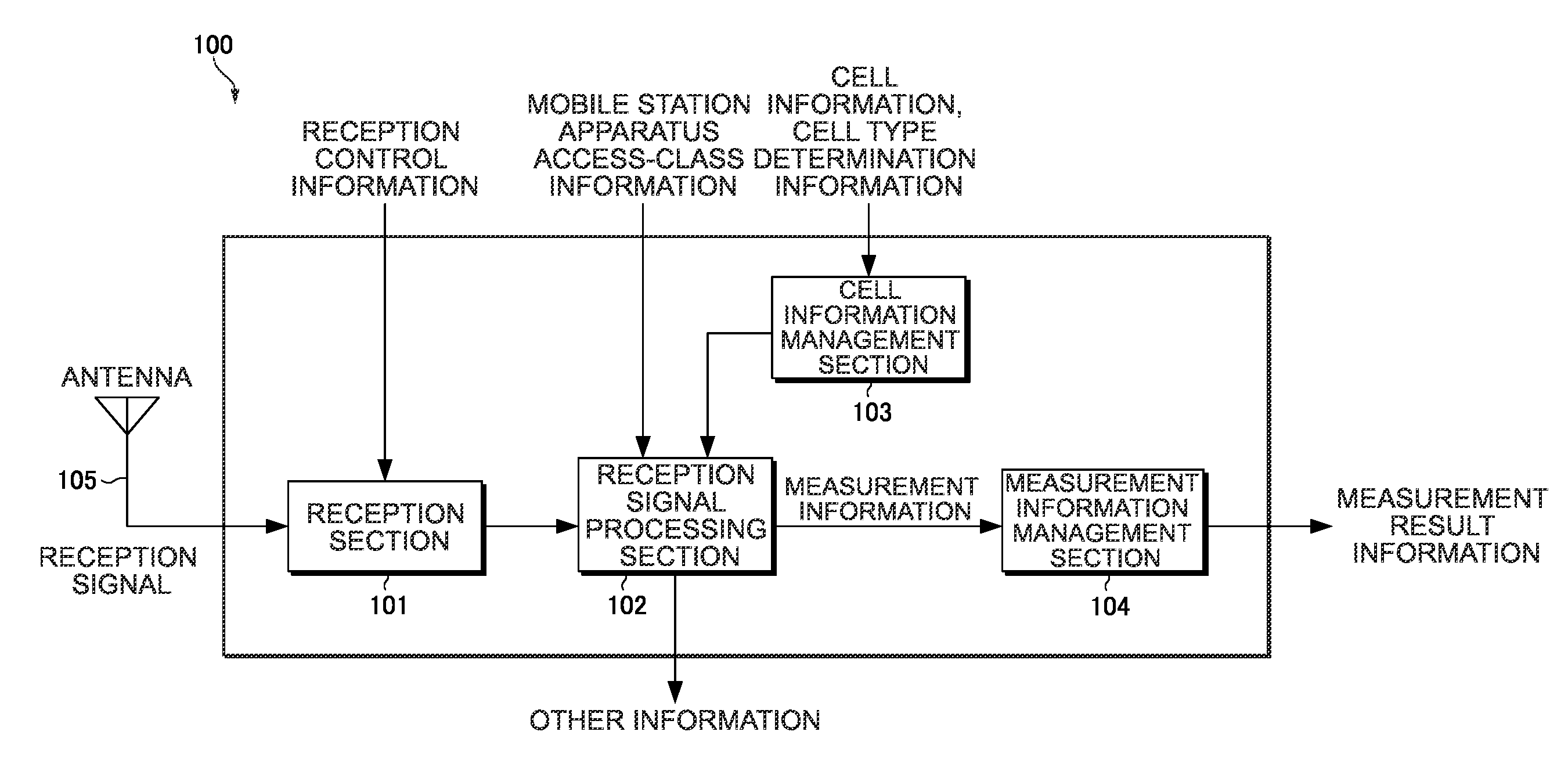 Mobile station apparatus, base station apparatus, and mobile communication system