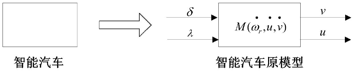 Intelligent automobile decoupling prediction controller based on model dynamic reconstruction and control method