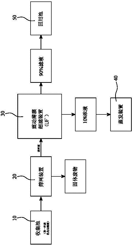 System and method for recycling waste emulsified cutting fluid