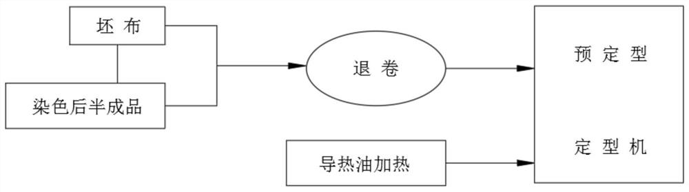 Printing process of washable anti-decoloration fabric