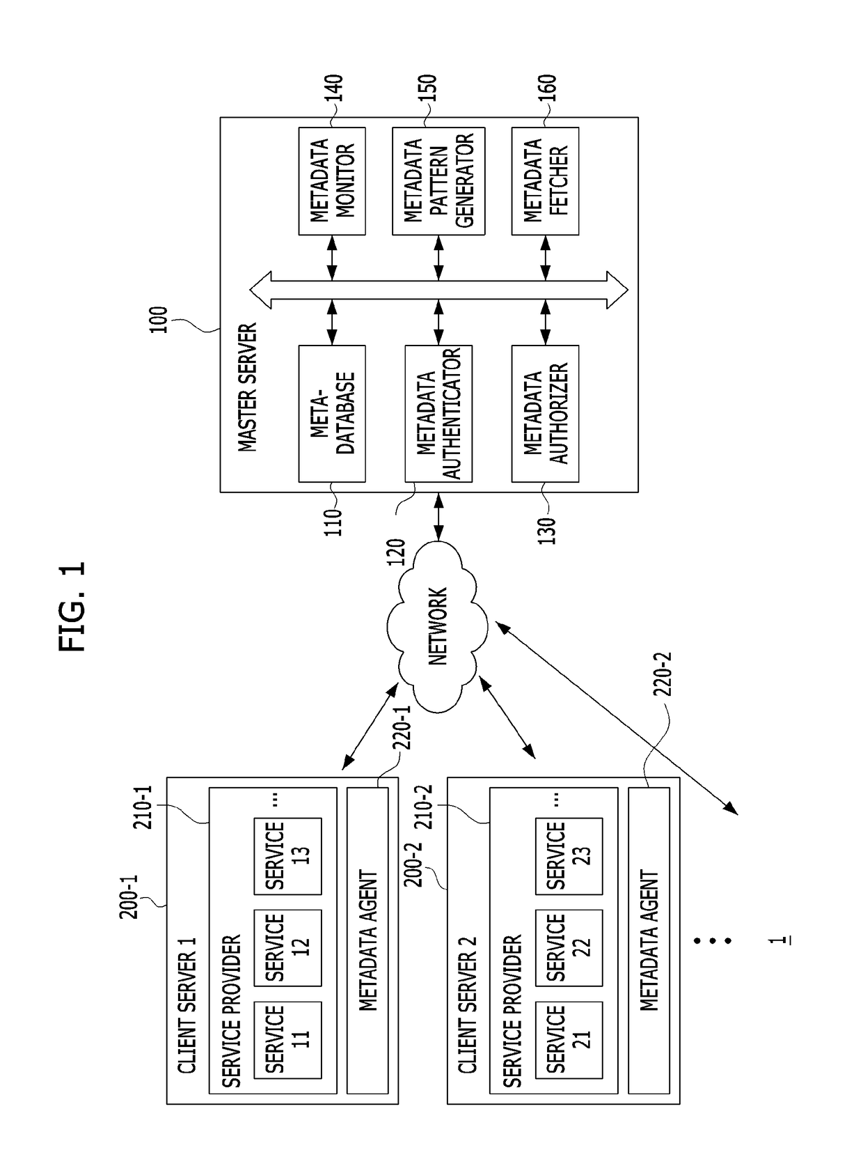 System and method for managing metadata