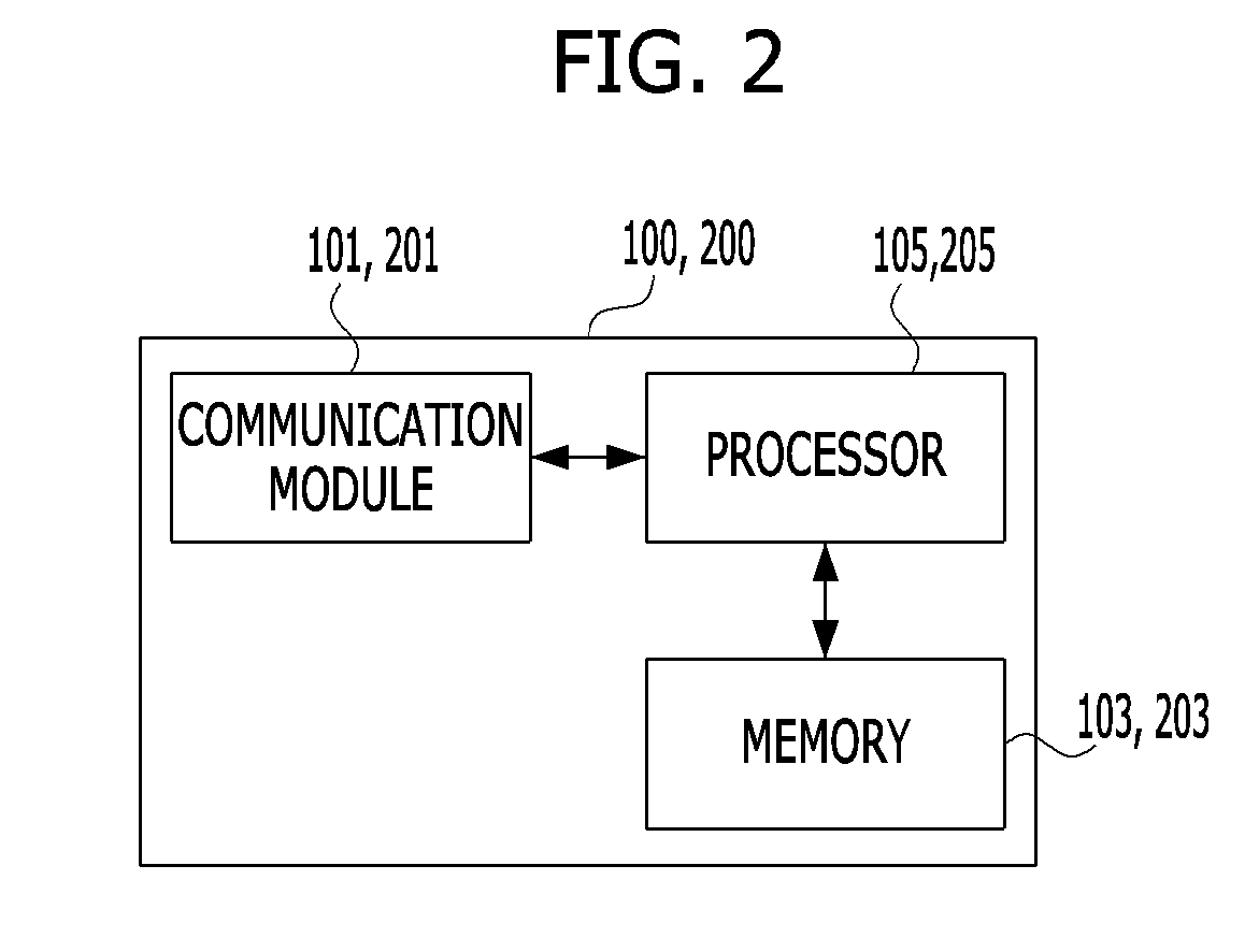 System and method for managing metadata