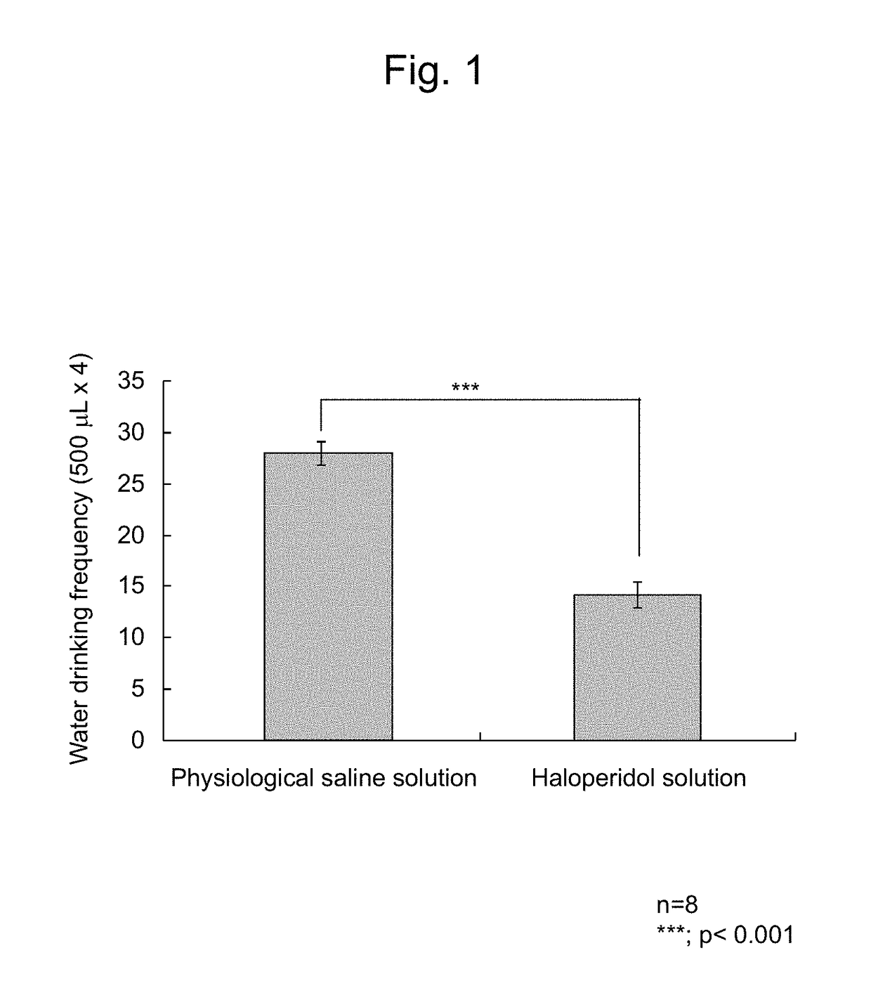 Pharmaceutical for improving dysphagia