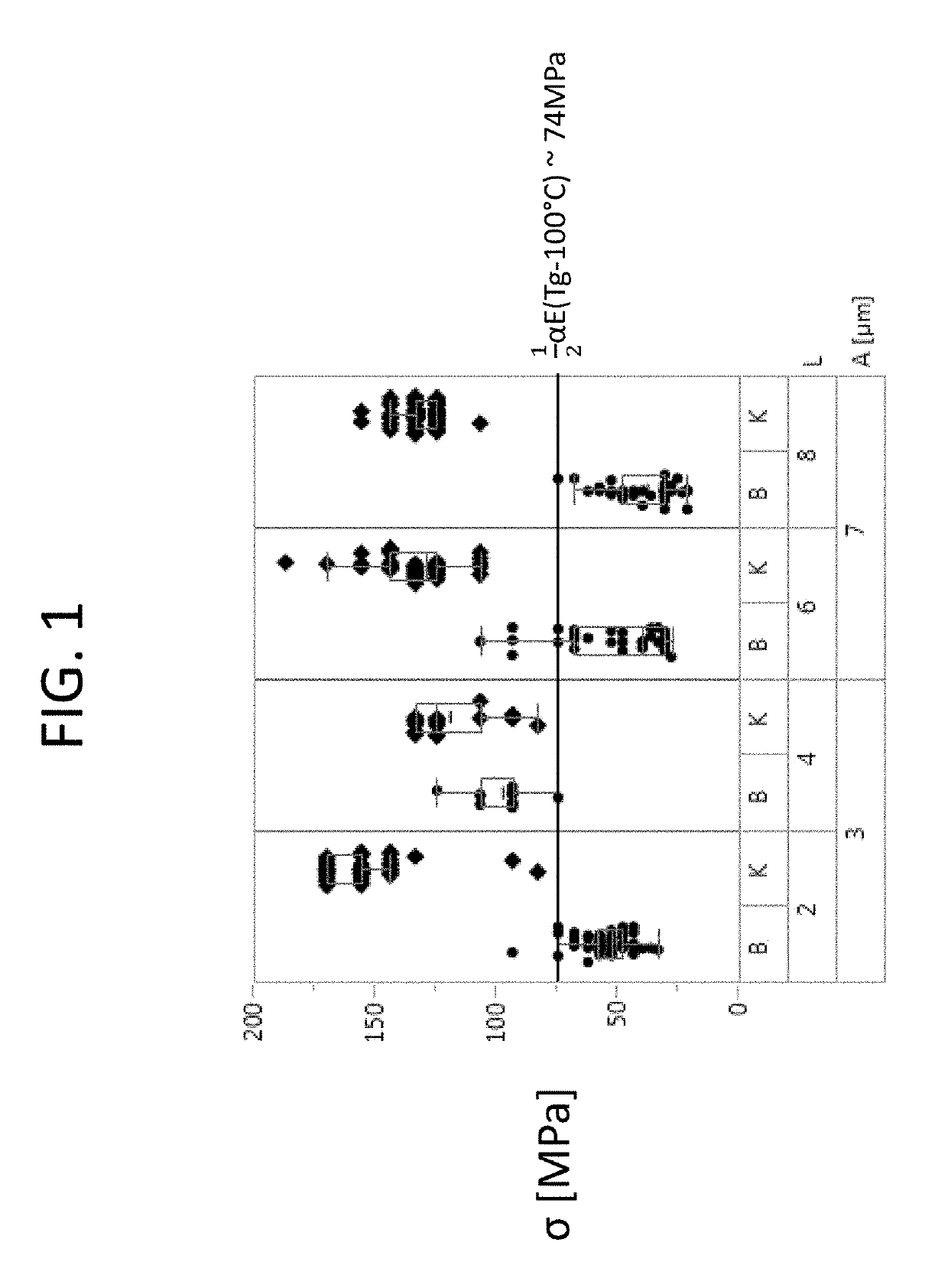 Method for separating substrates