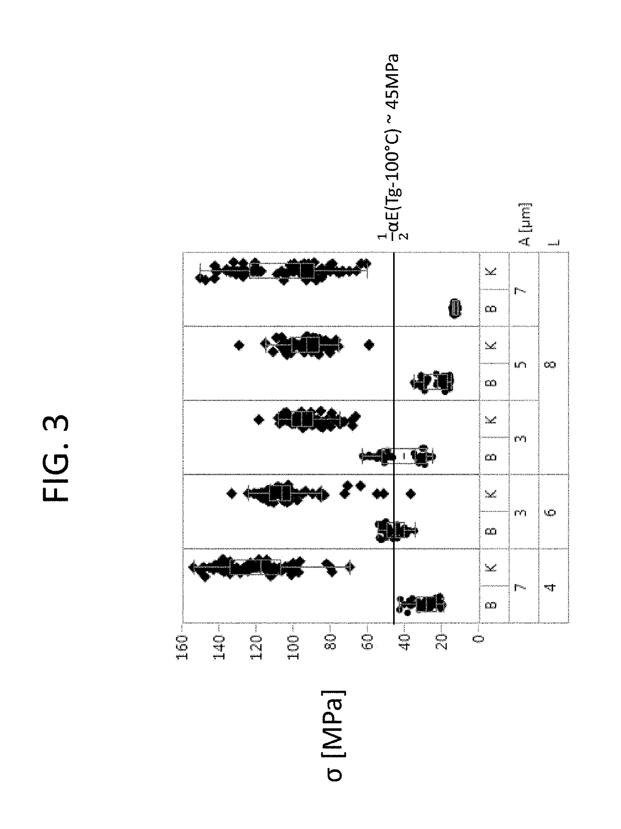 Method for separating substrates