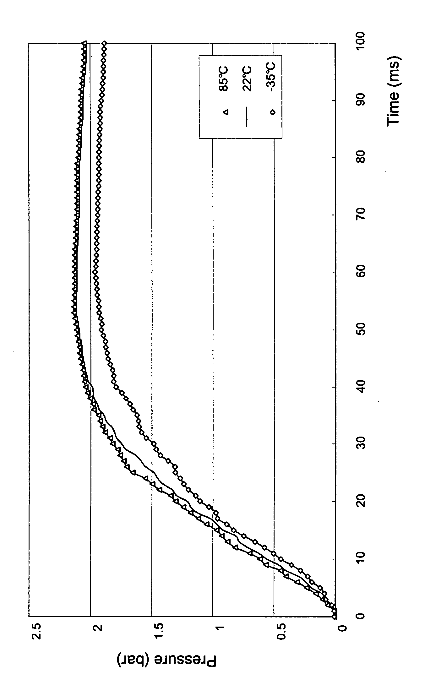 Compositions of gas generates with polymer adhesive