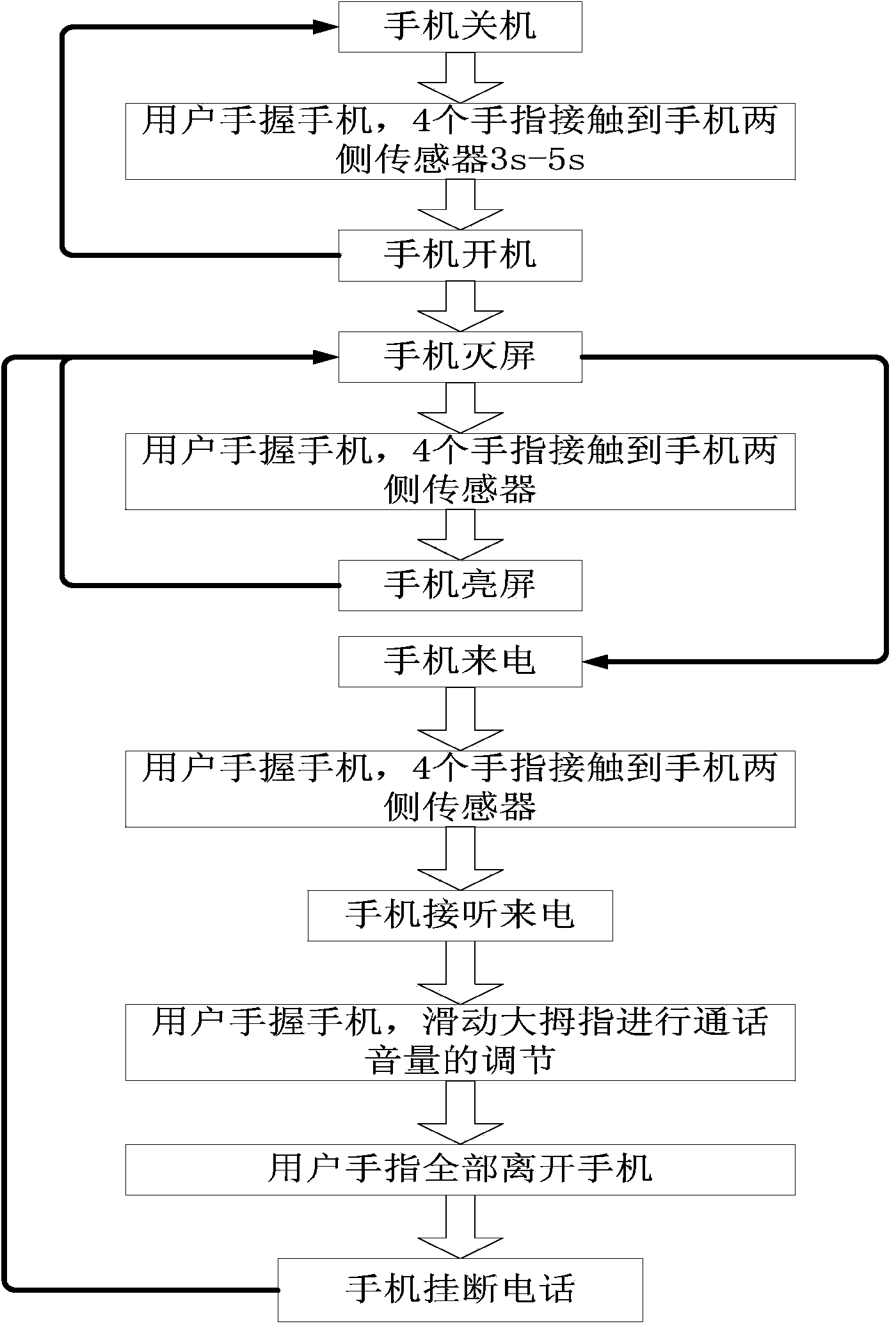 Mobile terminal and man-machine interaction method thereof