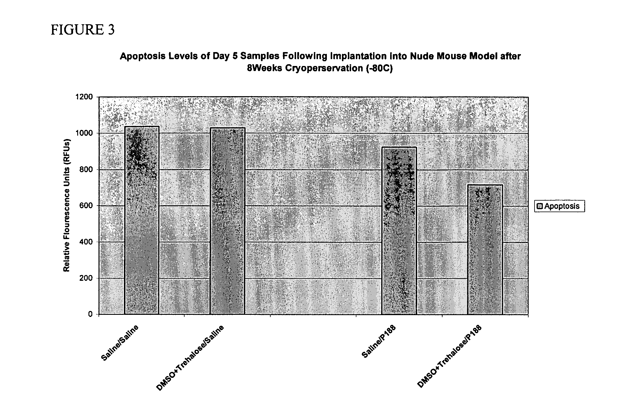 Methods and compositions for improving the viability of cryopreserved cells