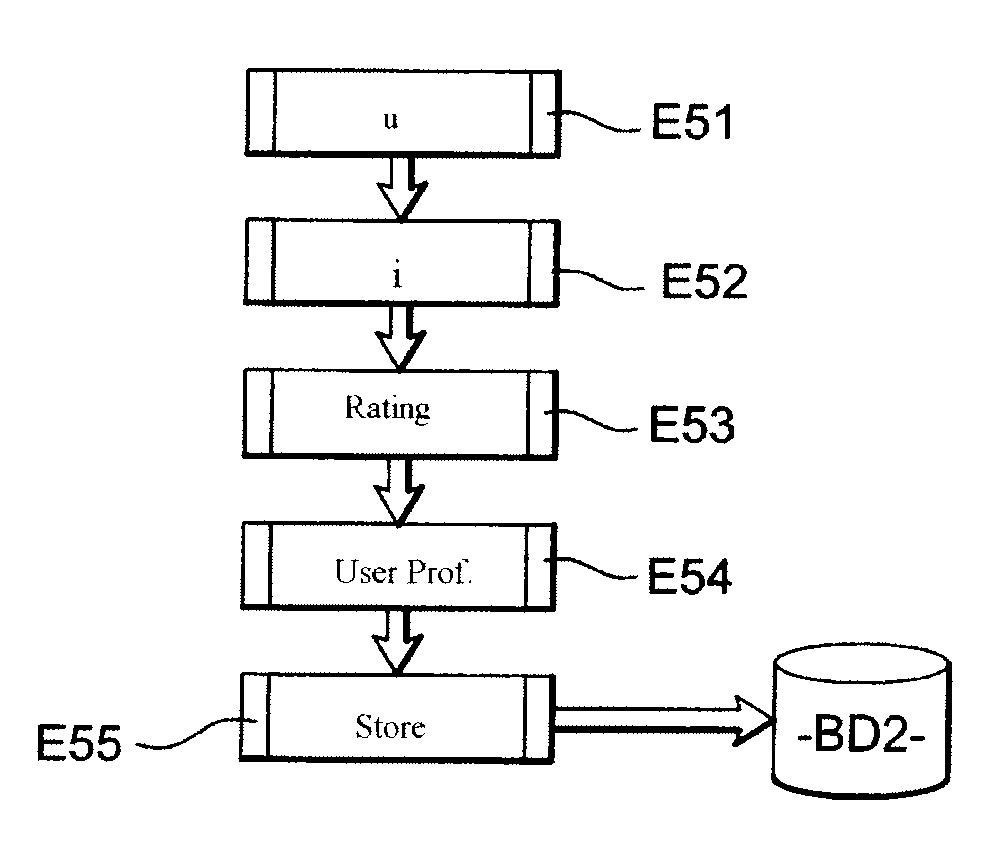 Device and a method for updating a user profile
