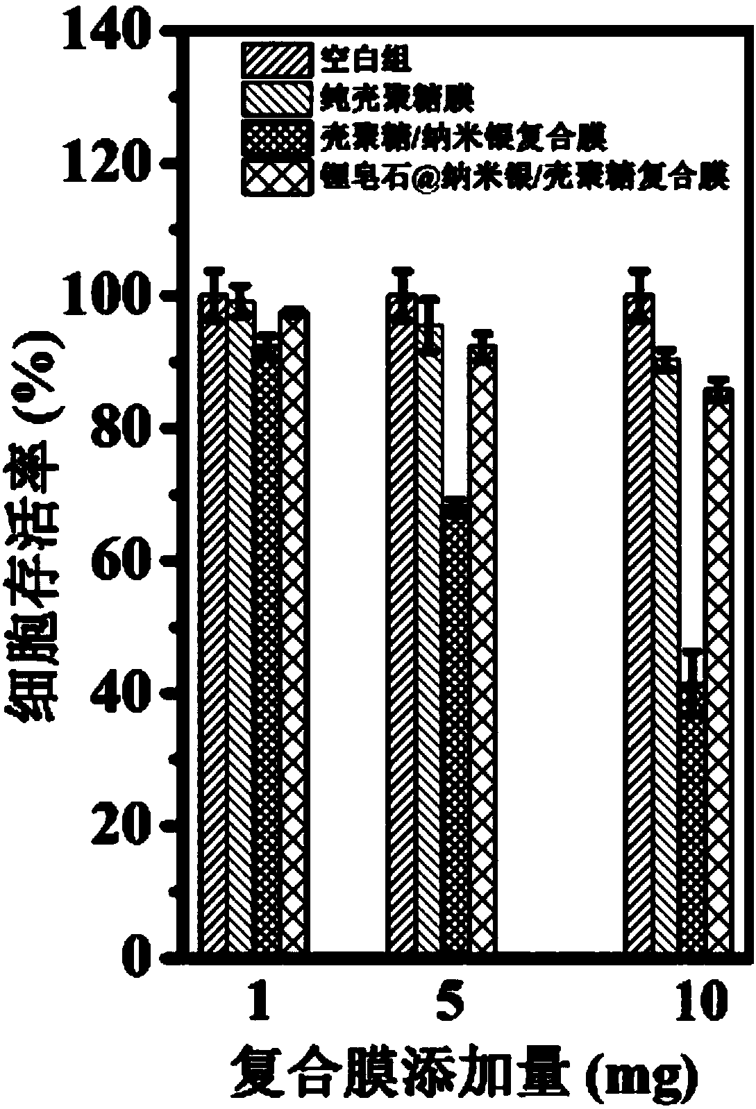 Hectorite immobilized nano silver/chitosan antibacterial composite membrane for food package, and preparation method and application thereof