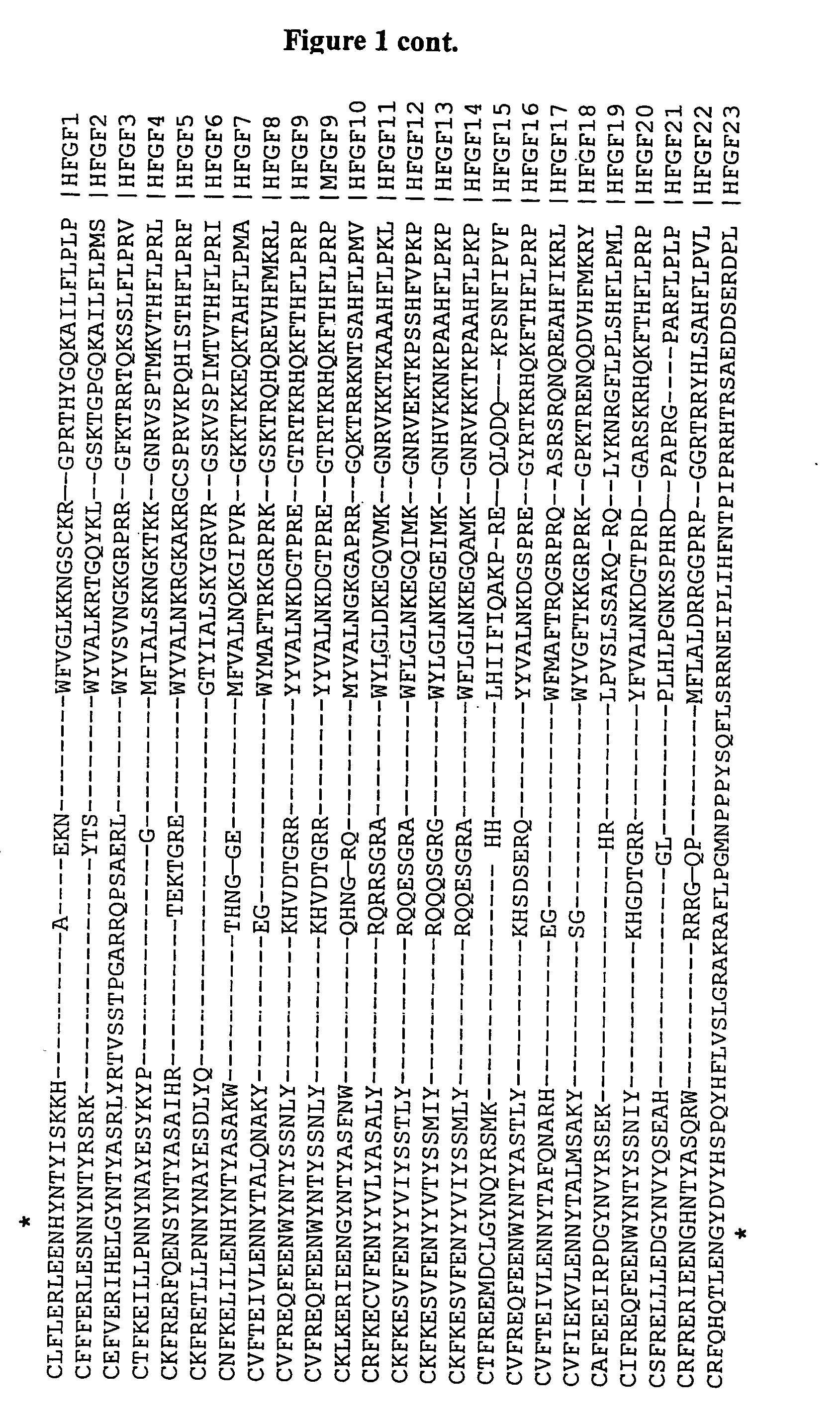 FGF variants and methods for use thereof