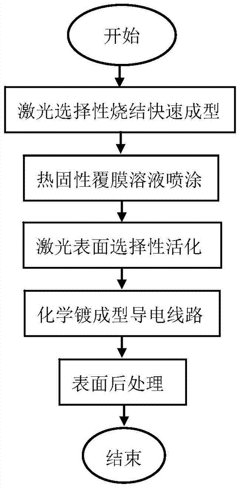 Three-dimensional circuit manufacturing method and thermosetting spraying solution