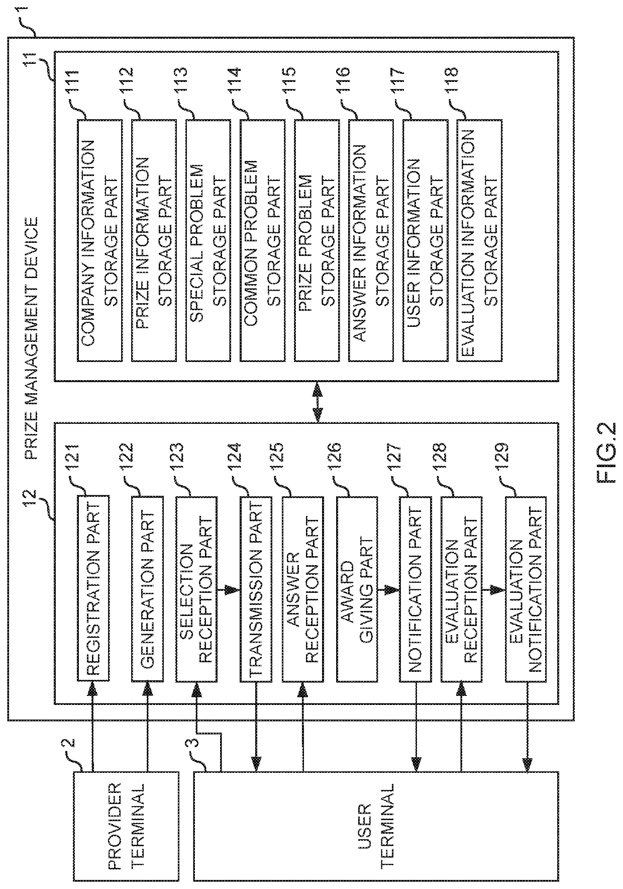 Problem generation device, problem generation method, and prize management system