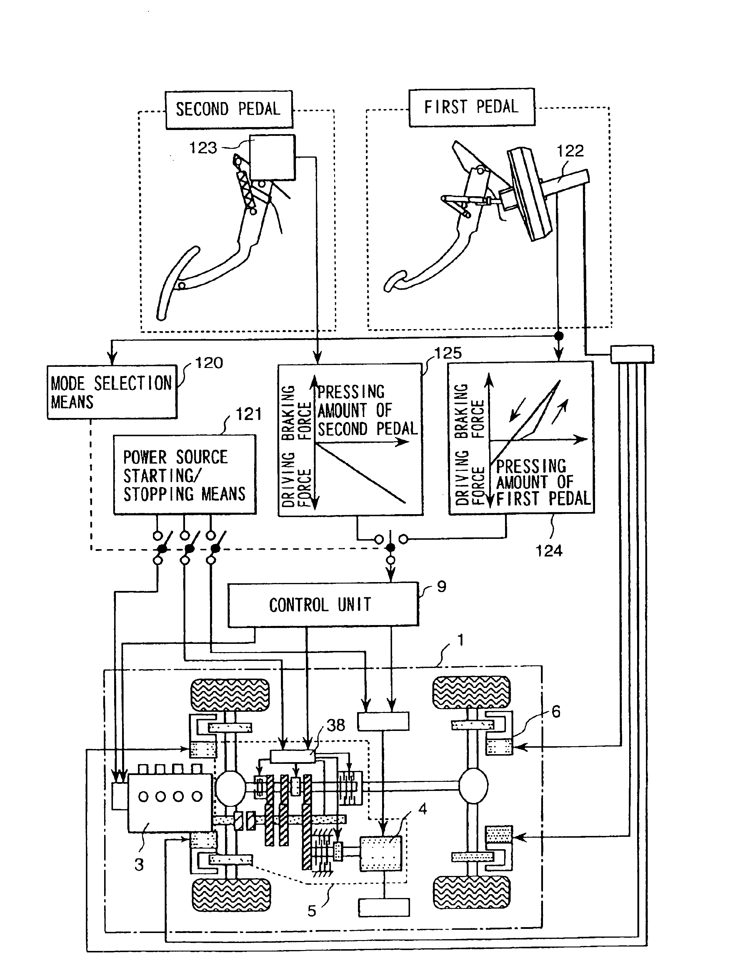Apparatus for controlling run of a car, and car using the apparatus
