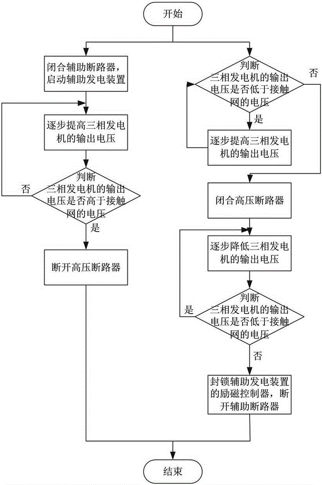 Electric transmission system of dual-power metro grinding car and power switching method