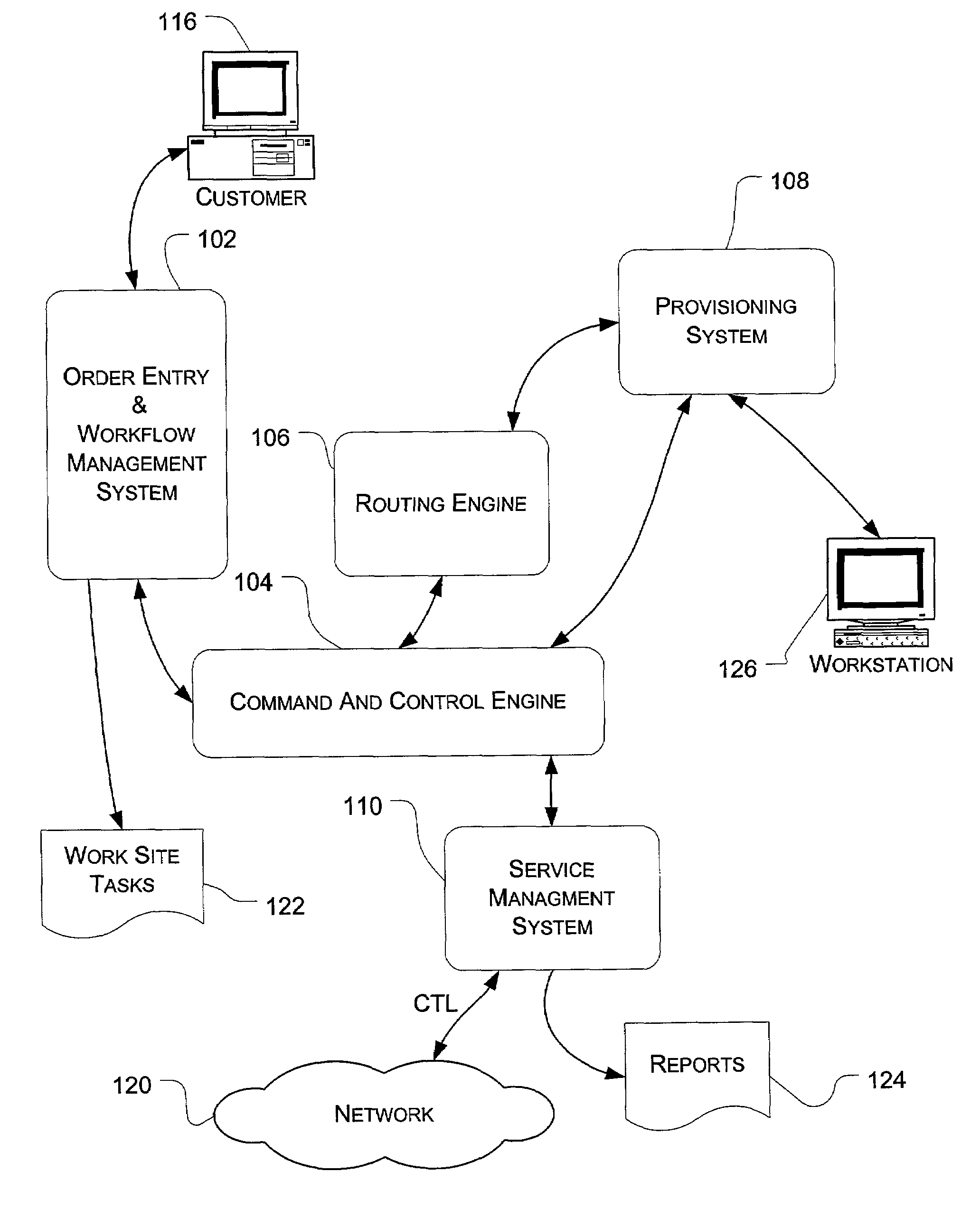 Routing engine for telecommunications network