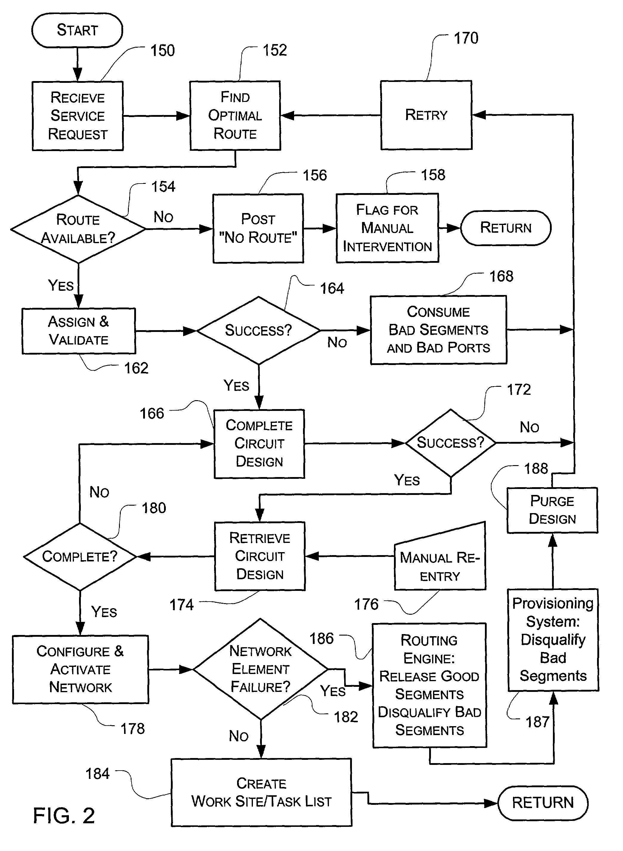 Routing engine for telecommunications network