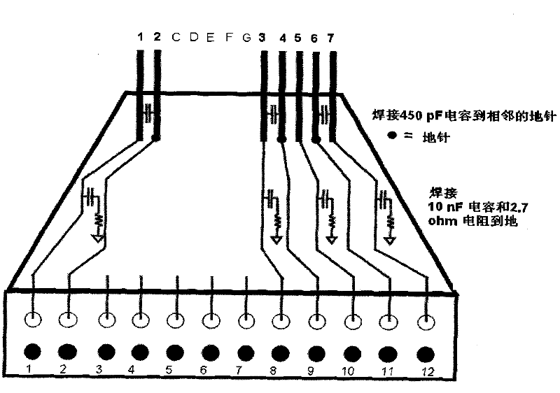 Direct current offset probe card for radio frequency test