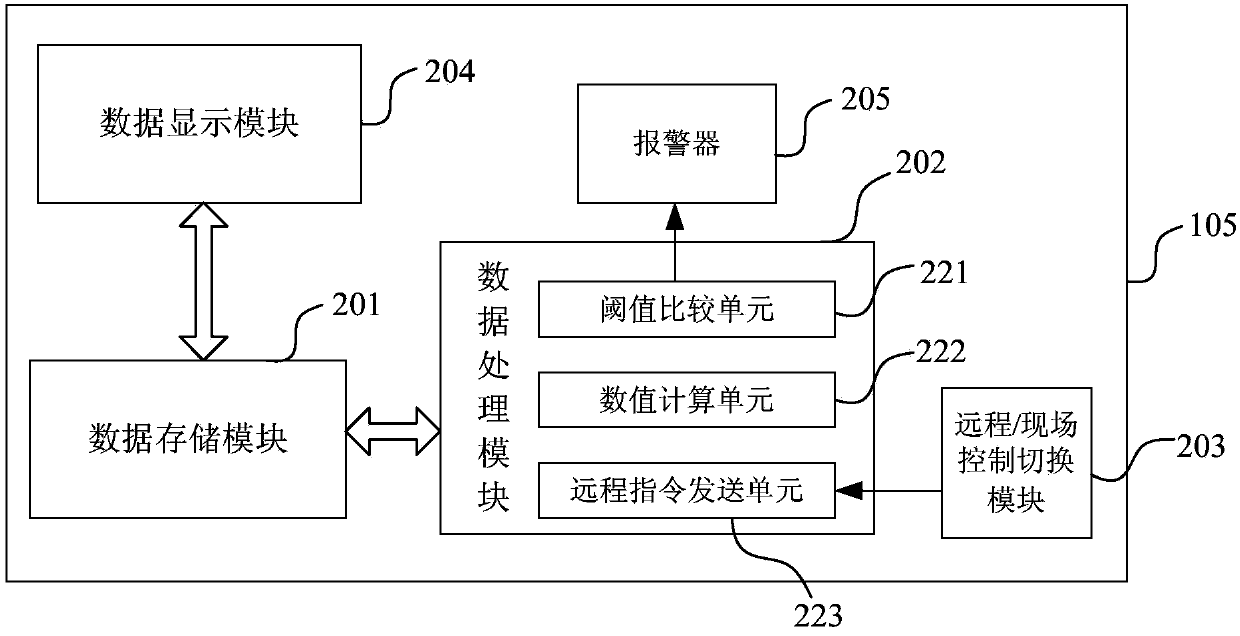 Multi-channel water conservancy system and control method