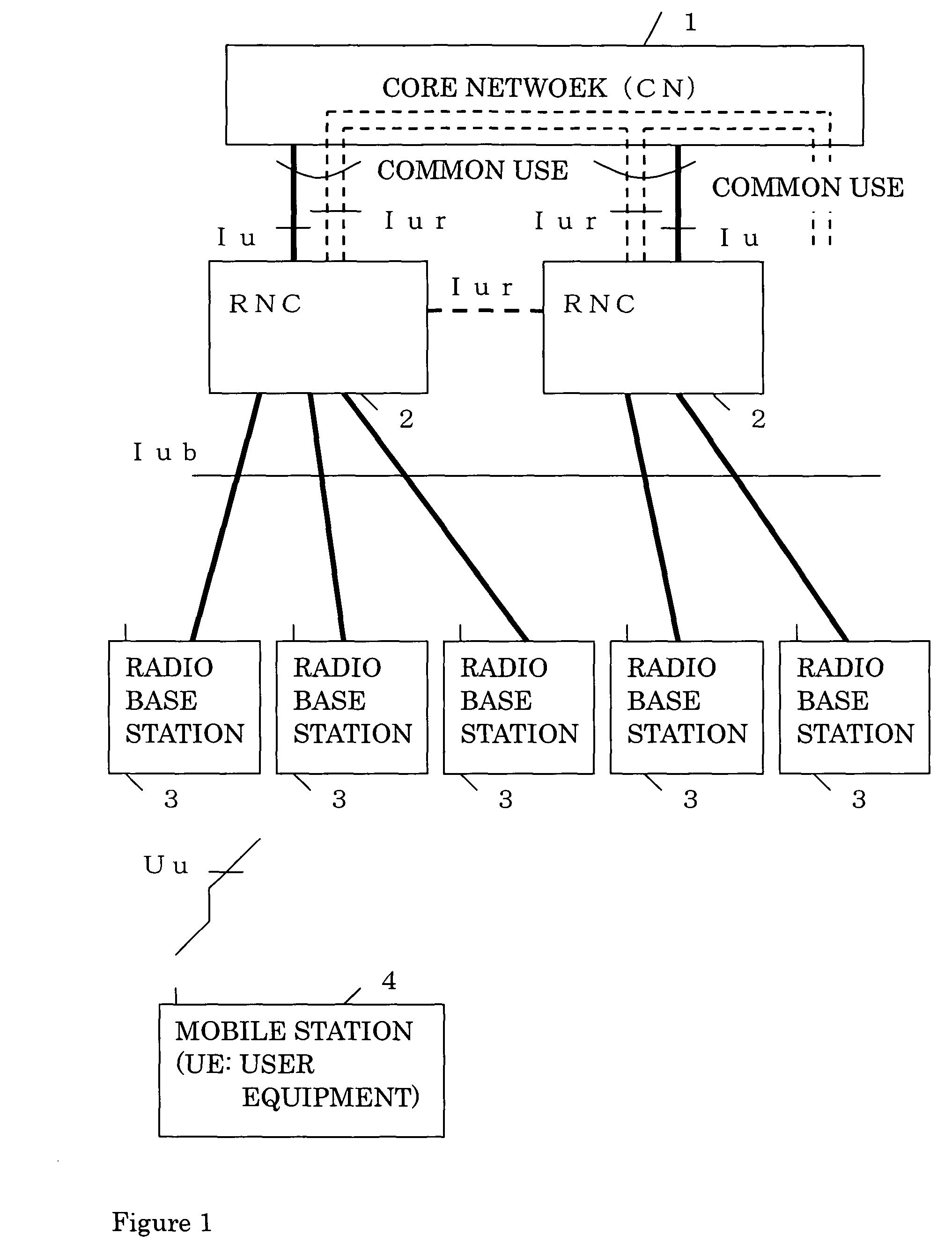 Radio communication apparatus, radio base station, radio network controller, and transmission power control method