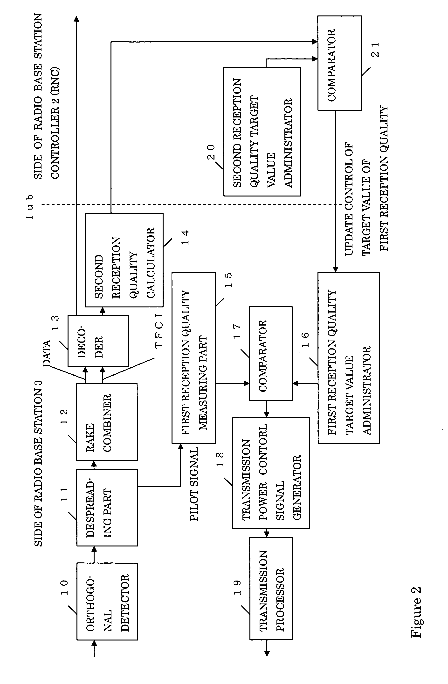 Radio communication apparatus, radio base station, radio network controller, and transmission power control method