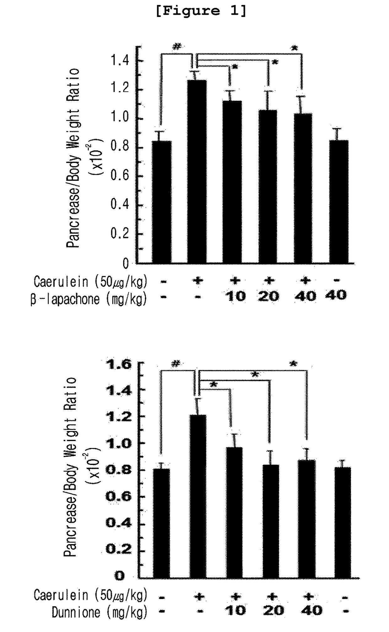 Composition for preventing and treating pancreatitis containing naphthoquinone-based compound as active ingredient