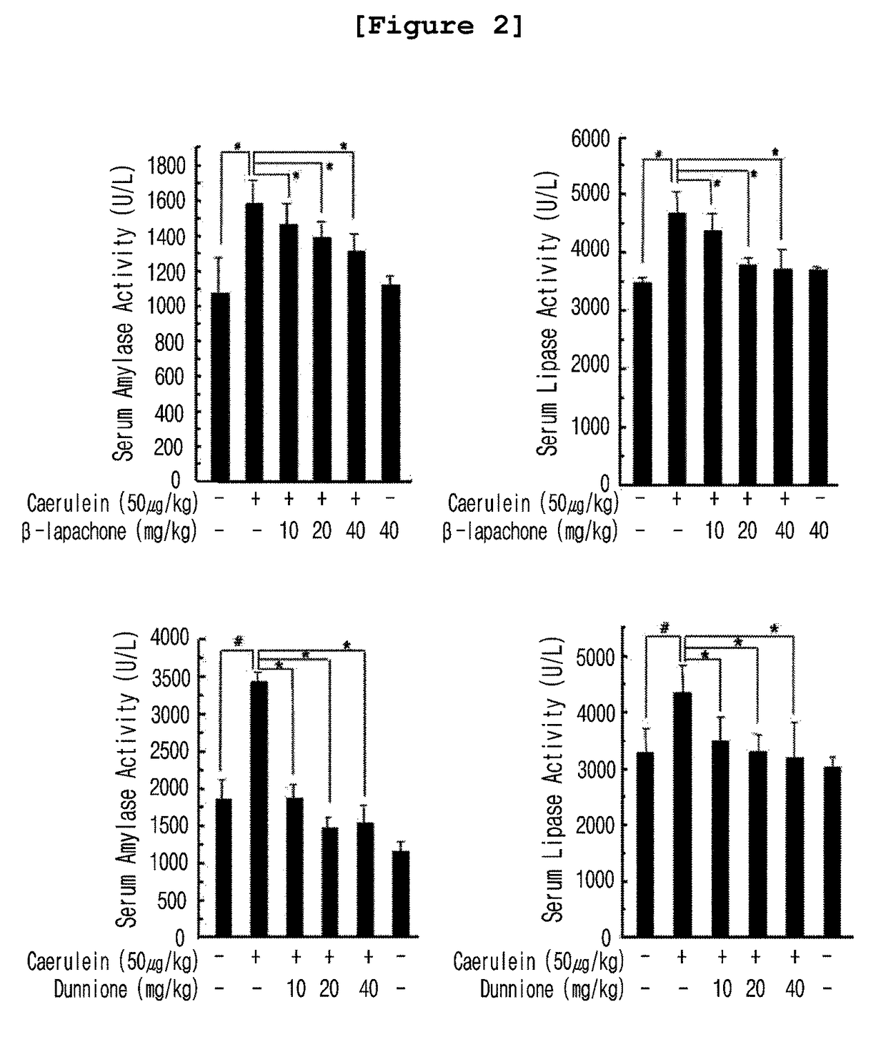 Composition for preventing and treating pancreatitis containing naphthoquinone-based compound as active ingredient
