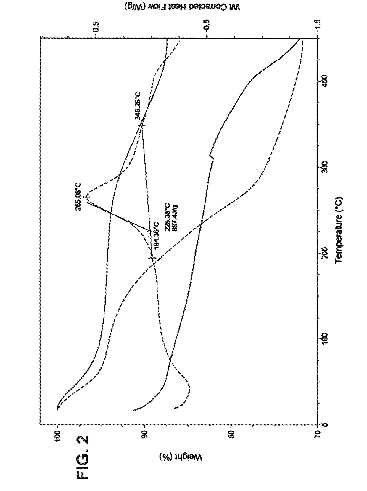 Treating of catalyst carrier, fischer-tropsch catalysts and method of preparation thereof