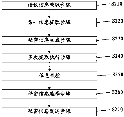 Information hiding method based on big data search and robot system