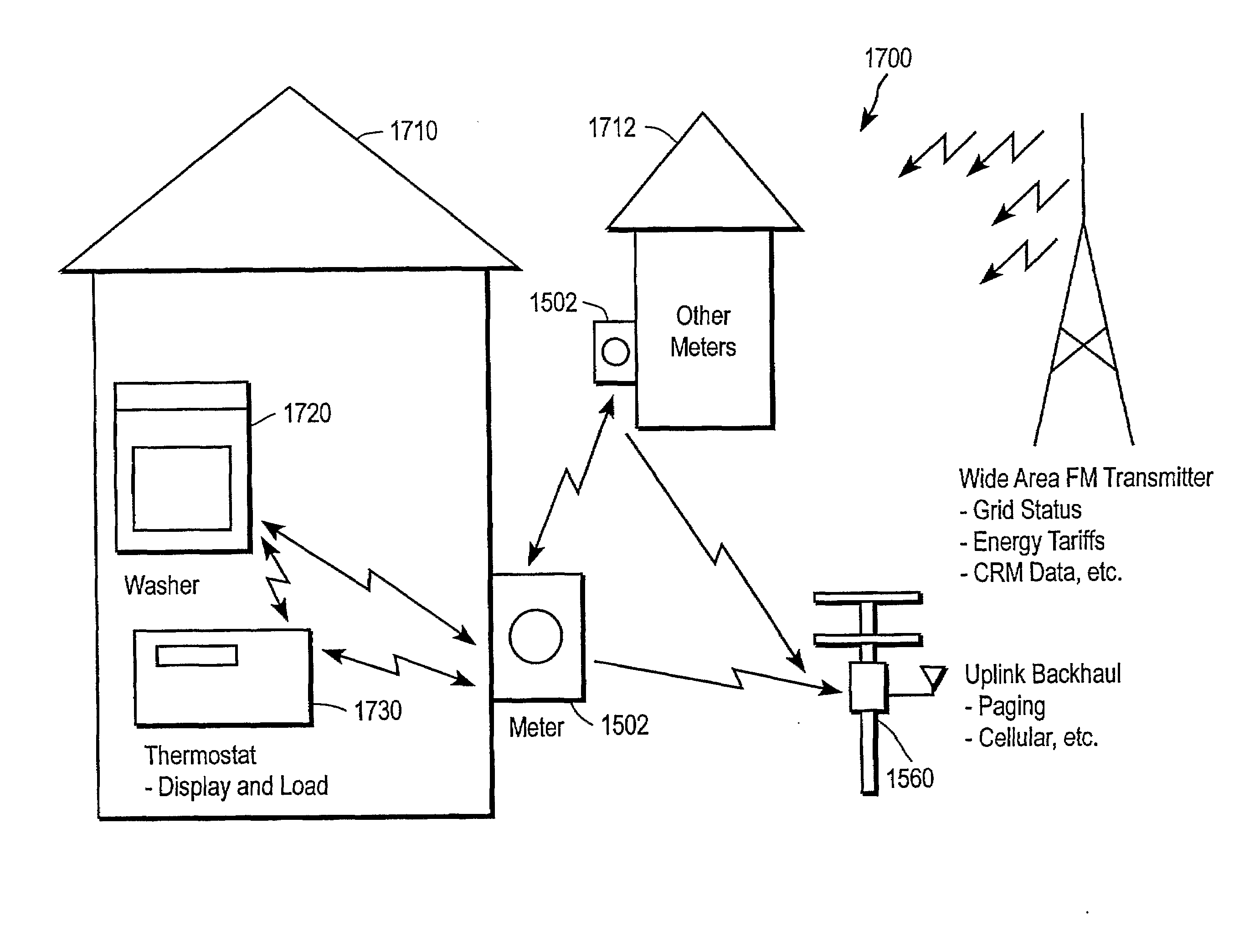 Systems and Methods for Modifying Power Usage