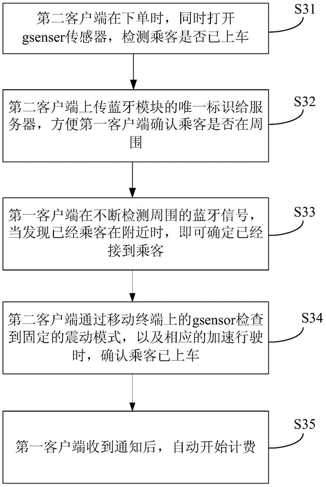 Method of recognizing boarding of passenger in taxi taking service and related device