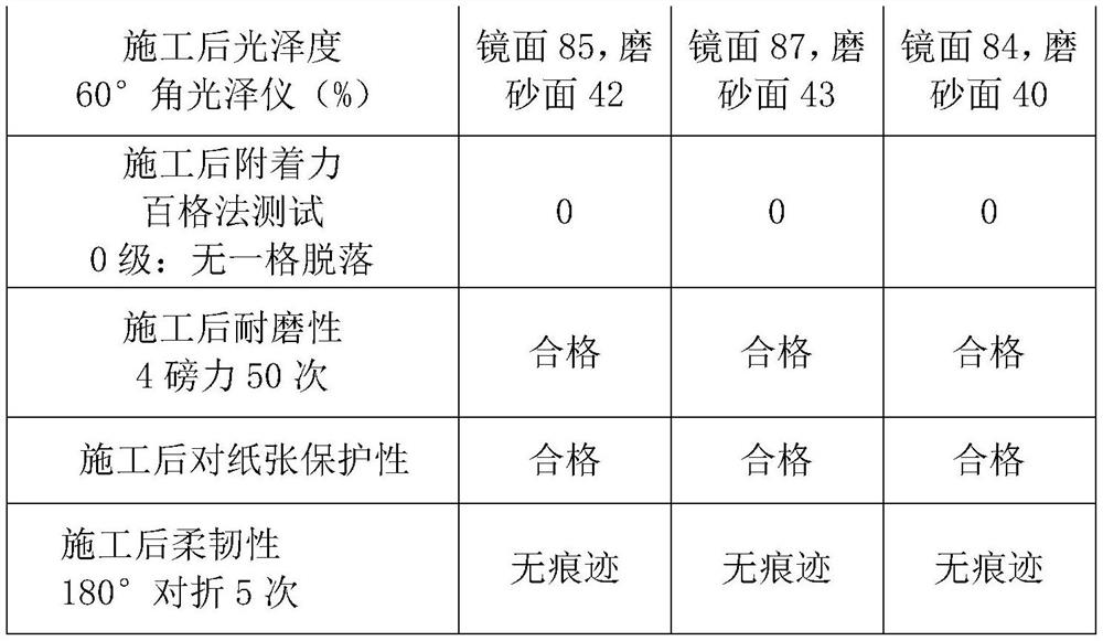 Water-based reverse gloss oil and preparation method thereof