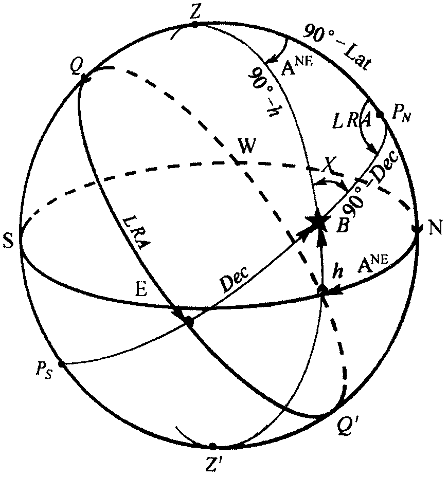 Analytical Astronomical Positioning Method Projected to Equinox Equatorial Coordinate System