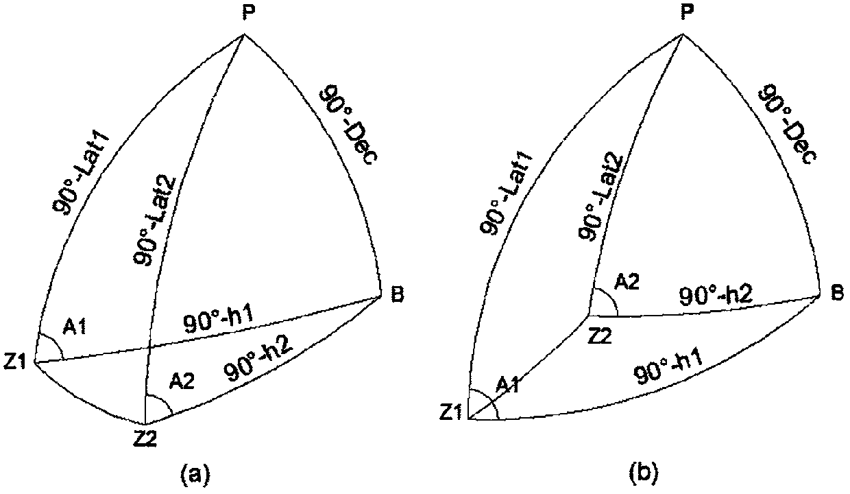 Analytical Astronomical Positioning Method Projected to Equinox Equatorial Coordinate System