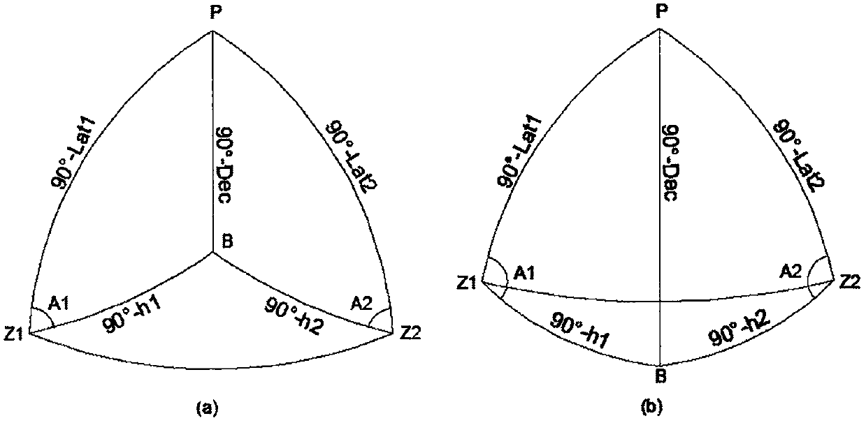 Analytical Astronomical Positioning Method Projected to Equinox Equatorial Coordinate System