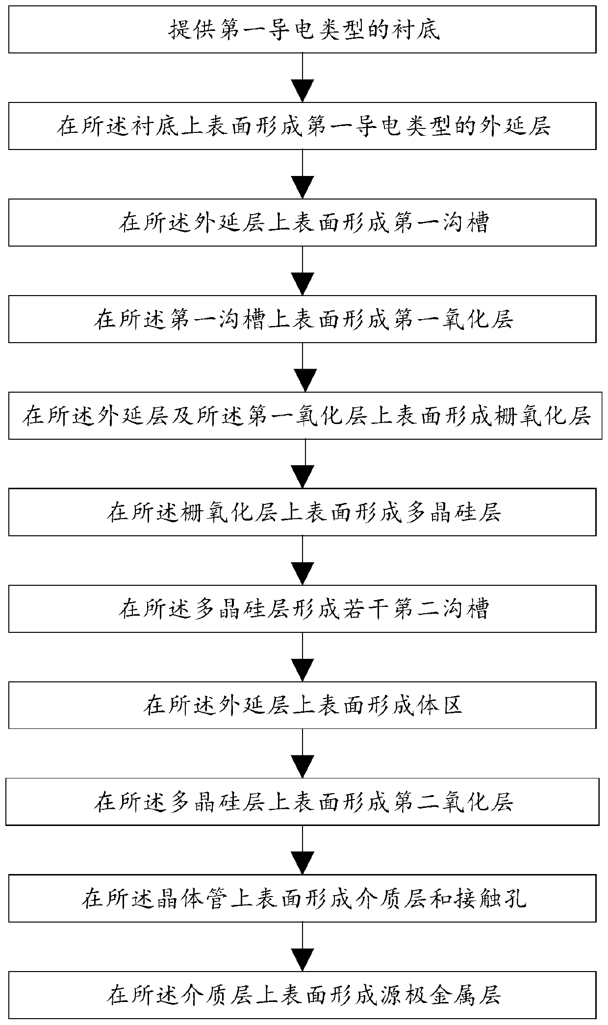 Transistor and manufacturing method of terminal structure thereof