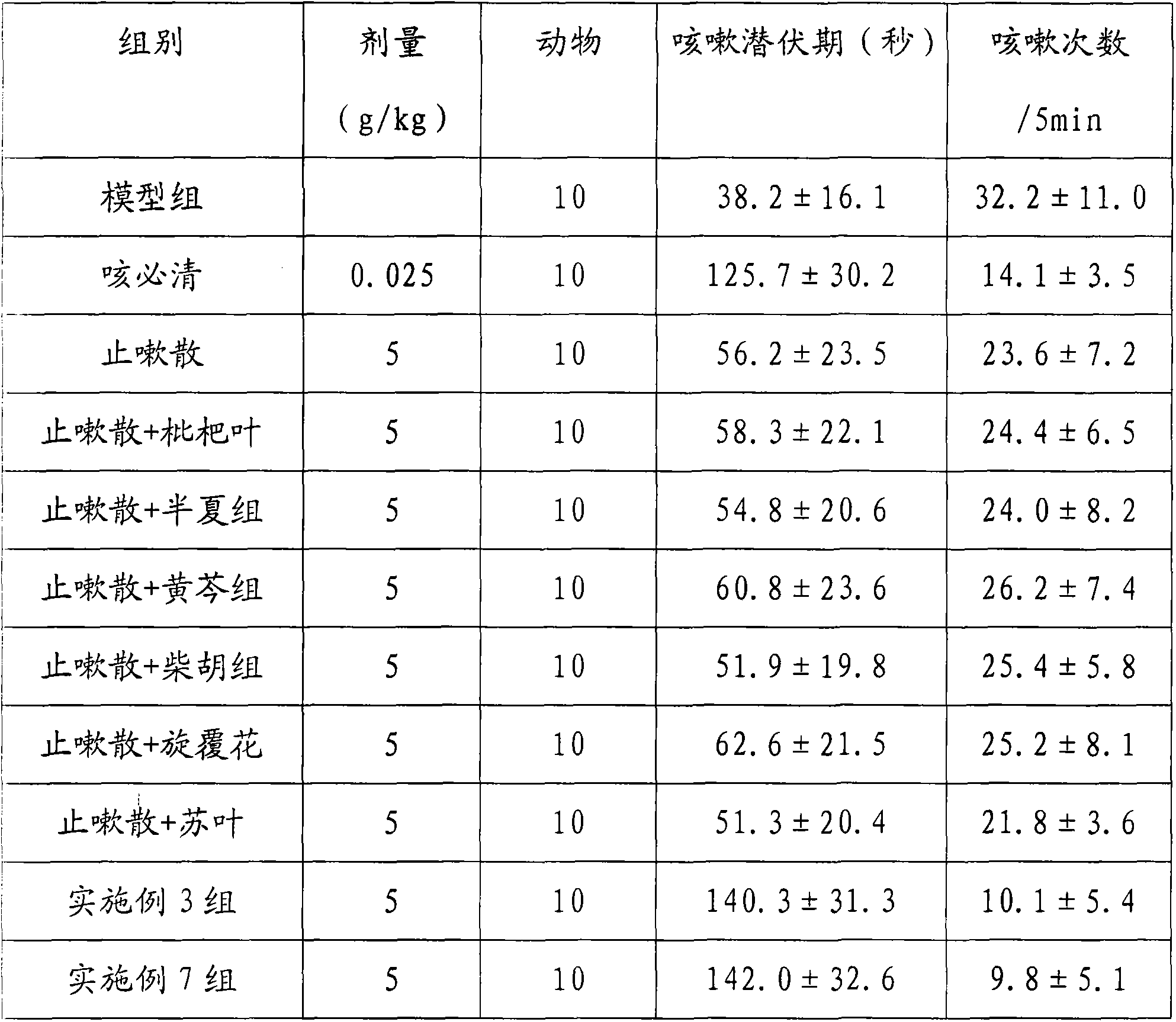 Traditional Chinese medicine composition for treating respiratory system diseases as well as preparation method and application thereof
