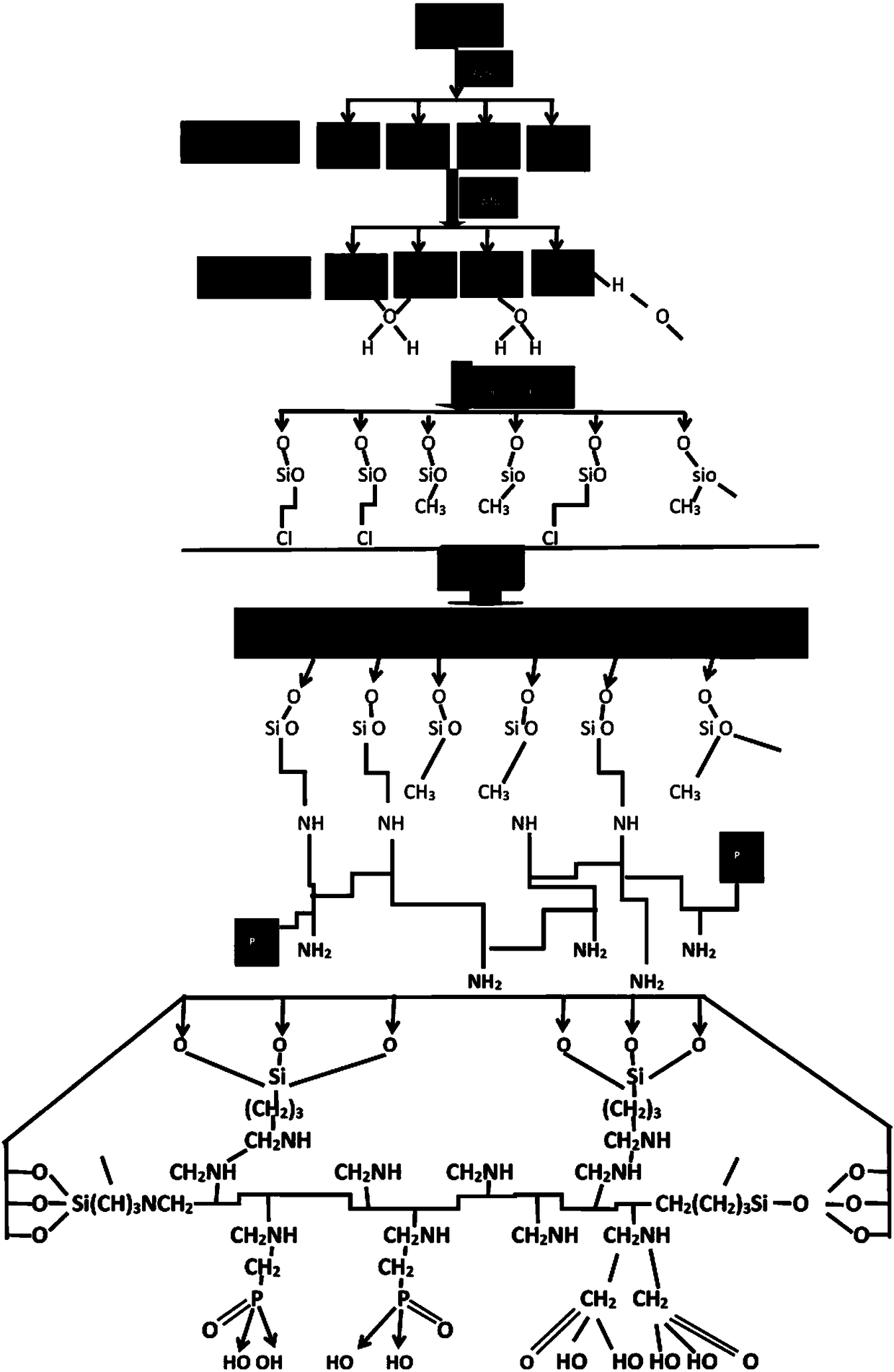 Inorganic silica gel chelating ion exchange resin and preparation method thereof