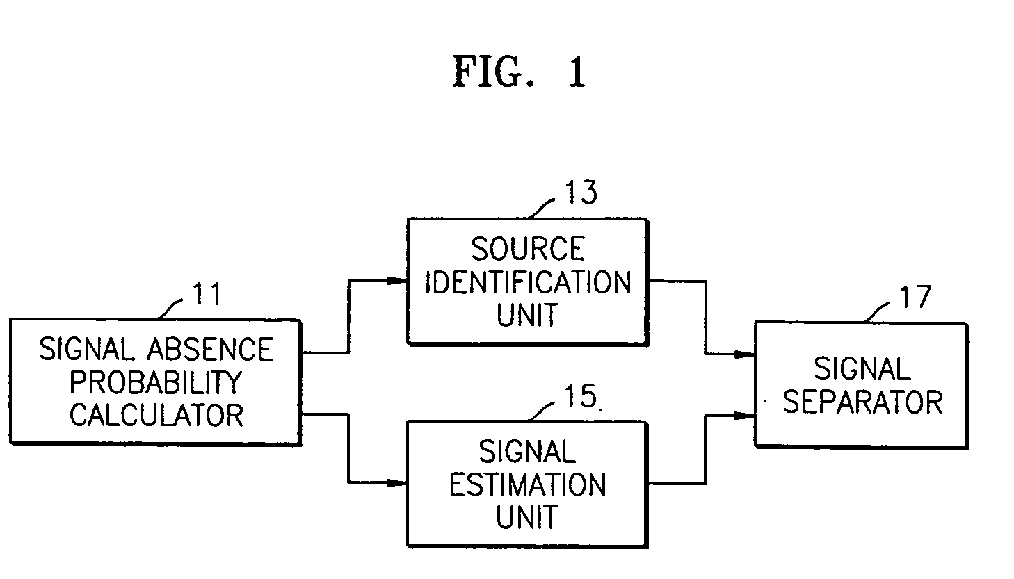 Method and apparatus for blind source separation using two sensors