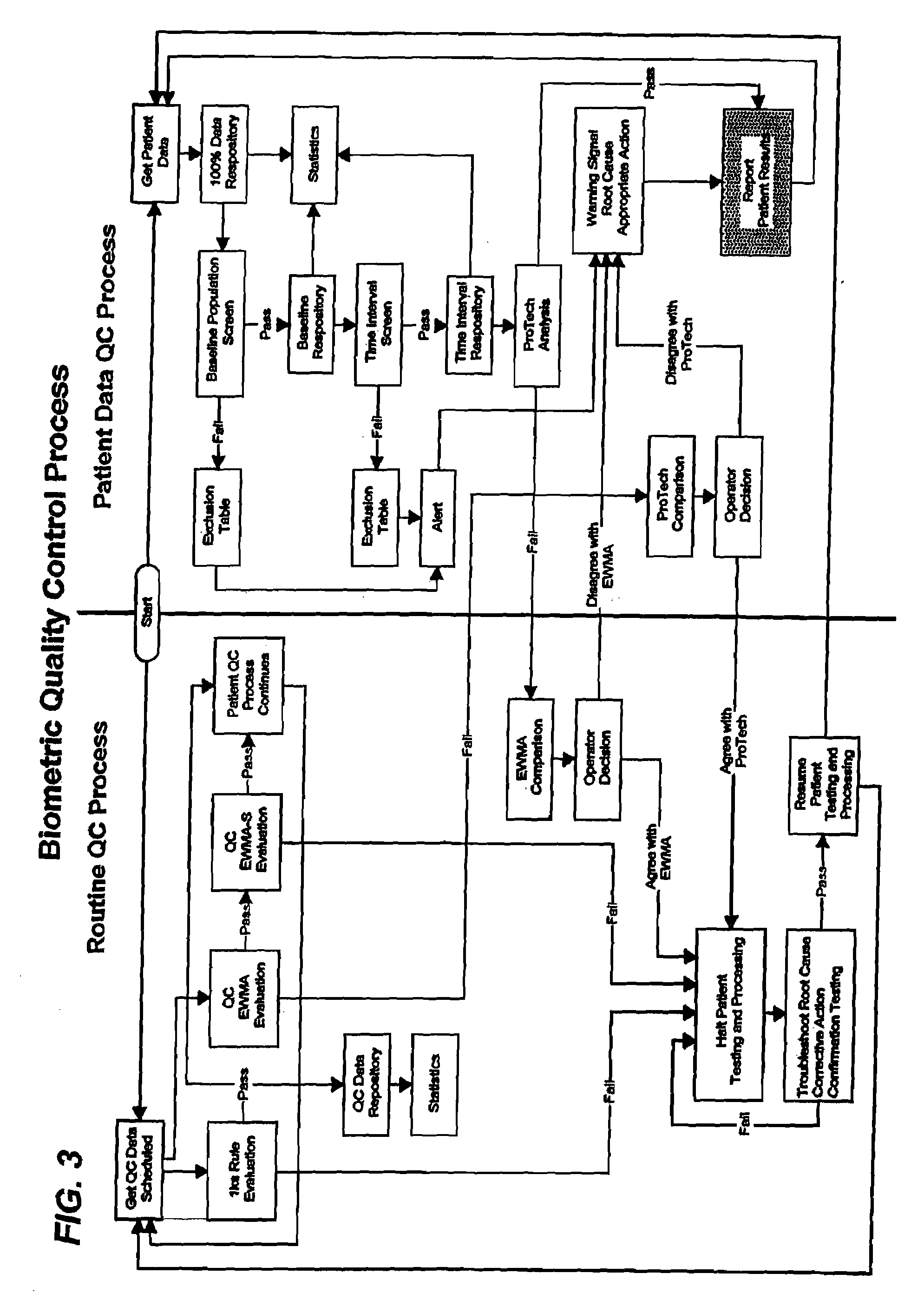System and Method for Automatic Quality Control of Clinical Diagnostic Processes