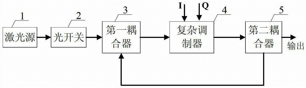 A Sweeping Frequency Source Based on Single Sideband Modulation and Cyclic Frequency Shifting