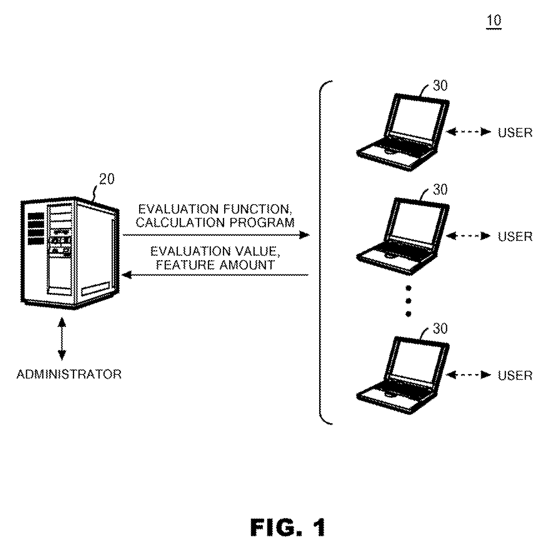 System and method for evaluating the difficulty of understanding a document
